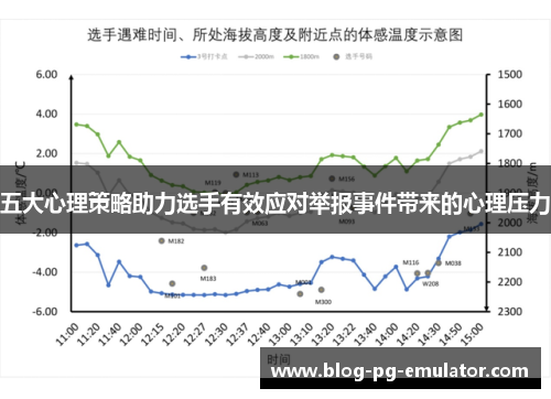 五大心理策略助力选手有效应对举报事件带来的心理压力