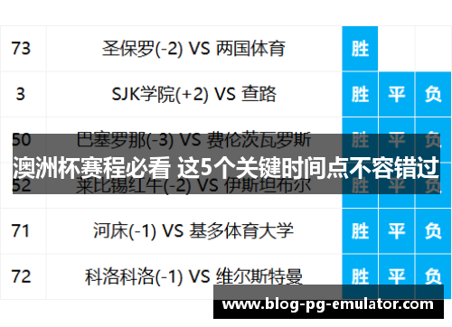 澳洲杯赛程必看 这5个关键时间点不容错过