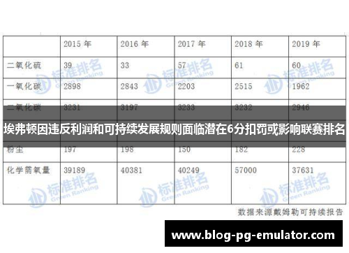 埃弗顿因违反利润和可持续发展规则面临潜在6分扣罚或影响联赛排名