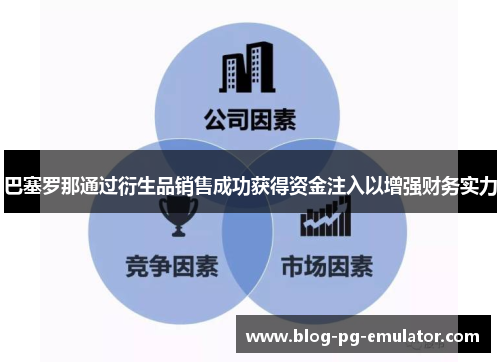 巴塞罗那通过衍生品销售成功获得资金注入以增强财务实力